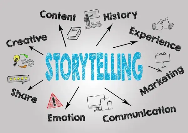 Remarketing en Google Ads: cómo recuperar visitantes que no convirtieron en tu sitio storytellingn concepto